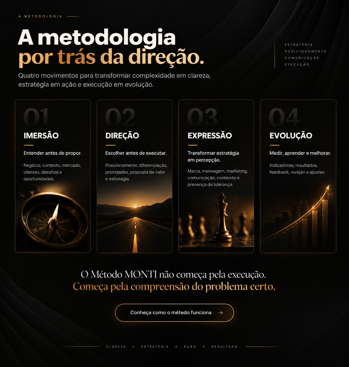 Os quatro movimentos do Método MONTI: Imersão, Direção, Expressão e Evolução