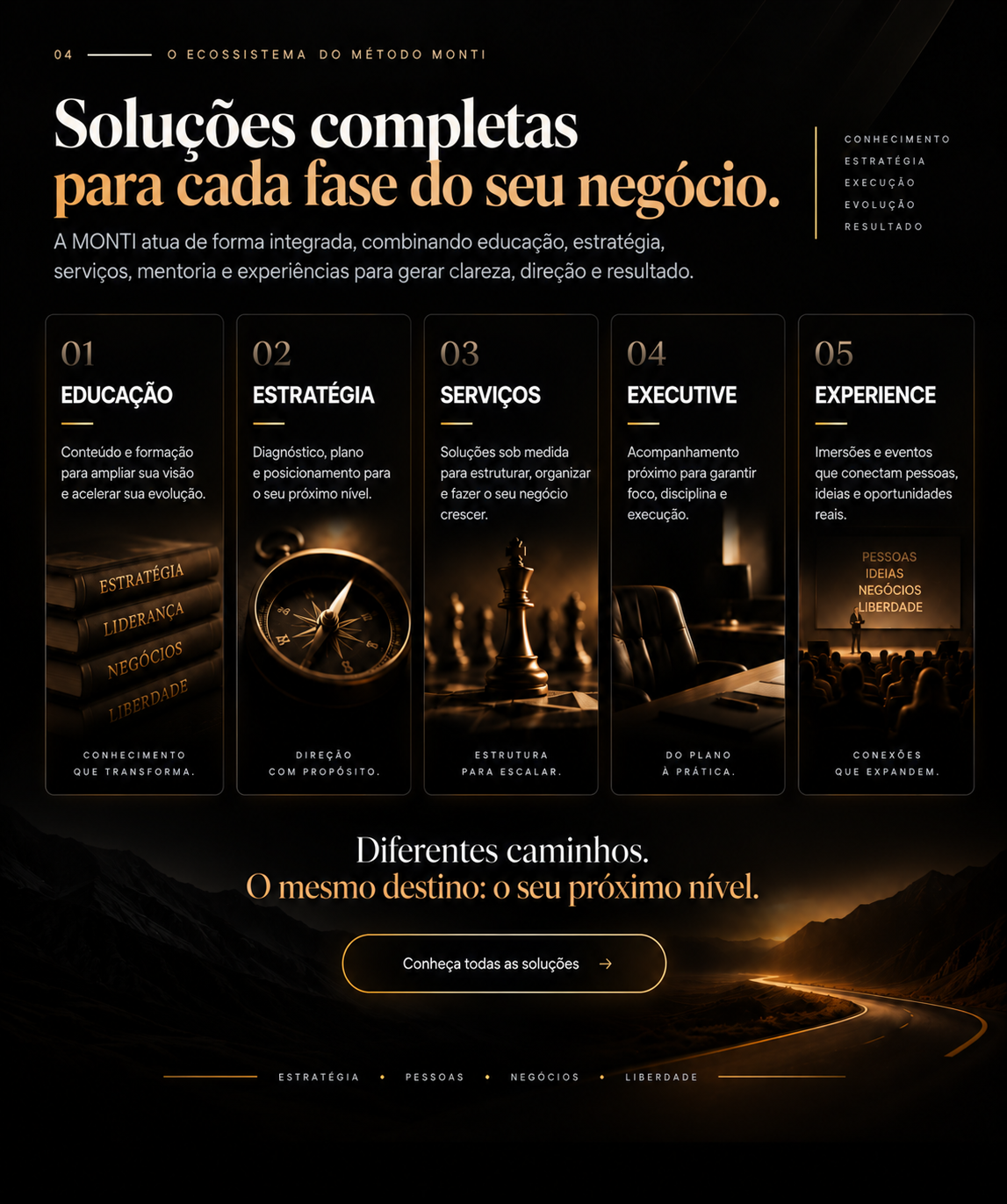 Ecossistema do Método MONTI
