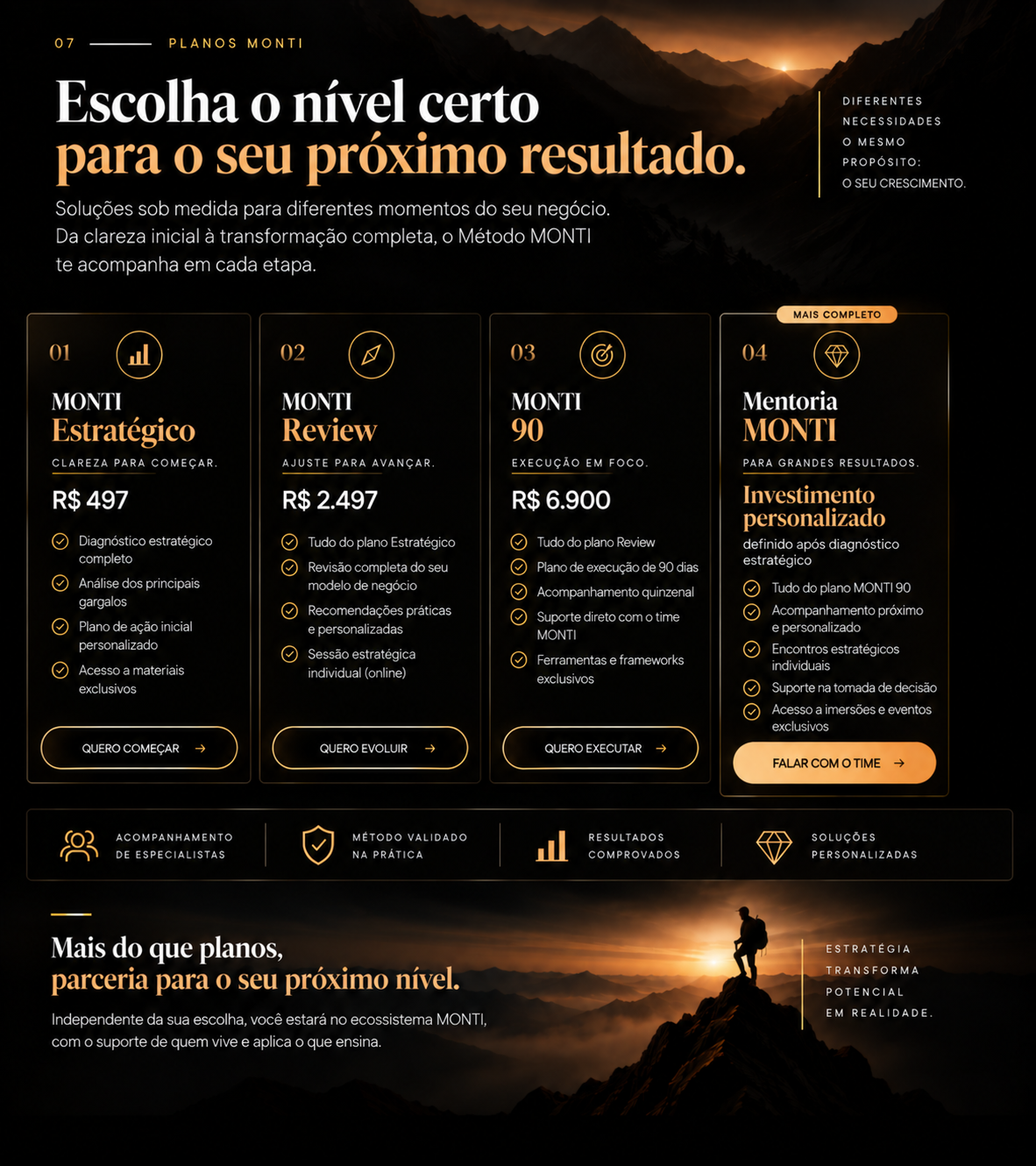 Planos do Método MONTI